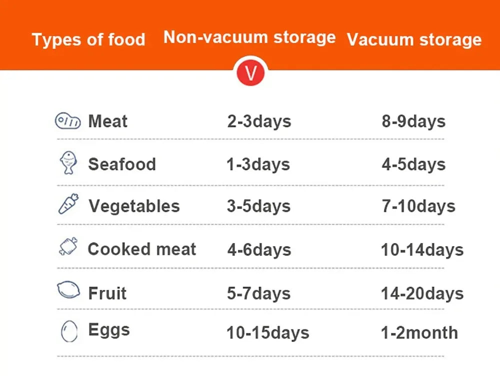 Vacuum-Sealed Food Storage Containers